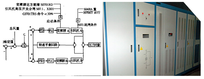 引風機變頻節能改造涉及的相關跳閘保護.jpg 引風機變頻節能改造涉及的相關跳閘保護.jpg