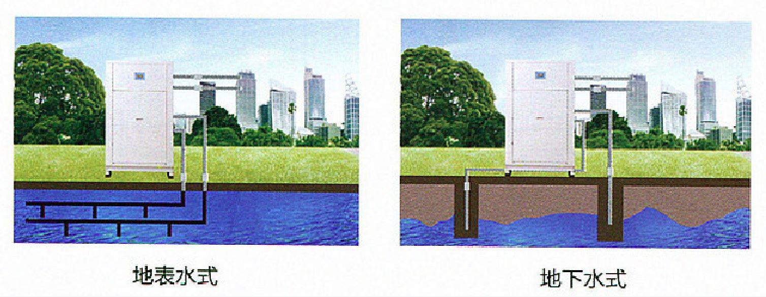 水源熱泵代替燃煤鍋爐 水源熱泵代替燃煤鍋爐