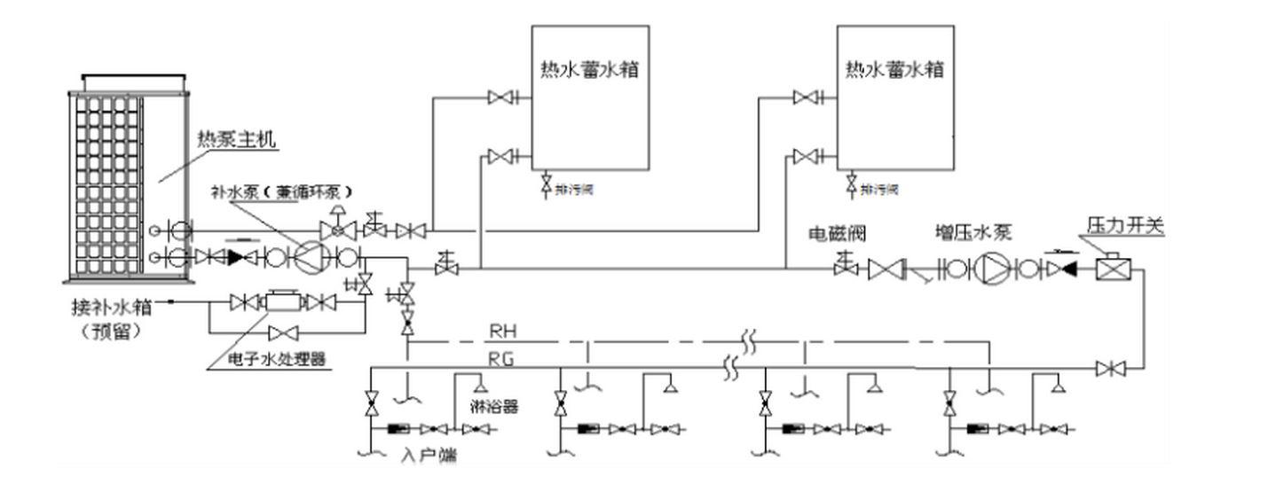 工程案例1 工程案例1