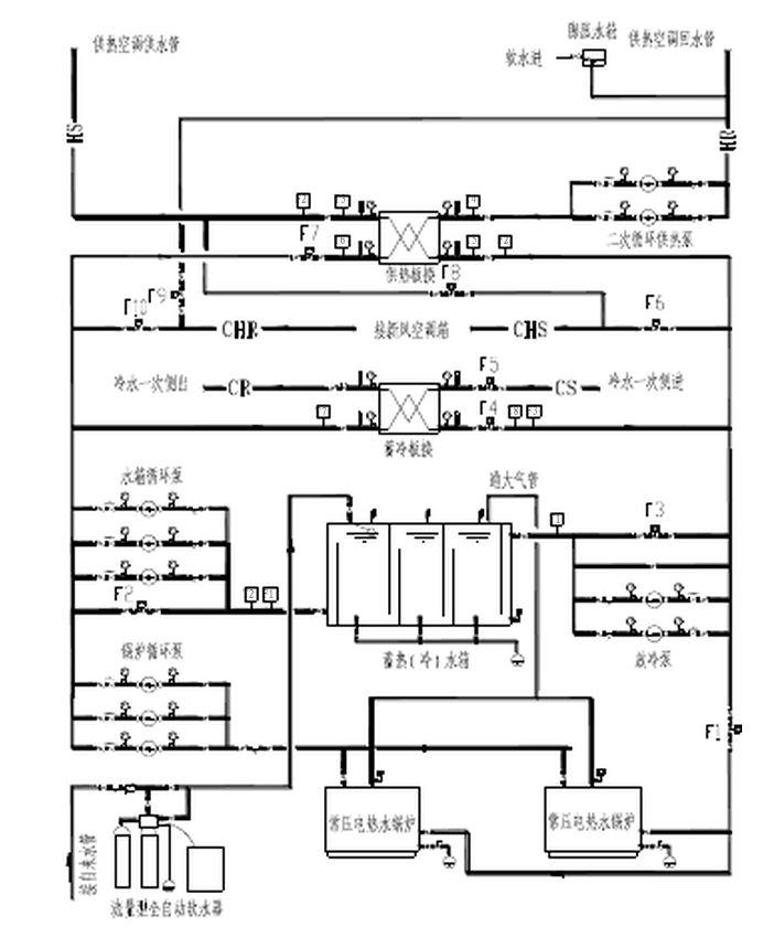 工程案例2 工程案例2