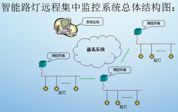 建筑整體節能 建筑整體節能