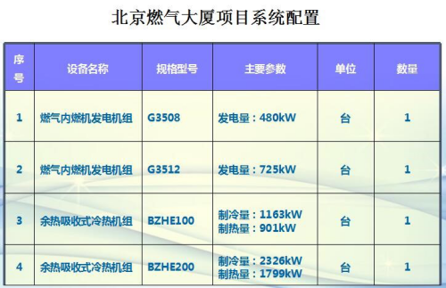 分布式能源 分布式能源