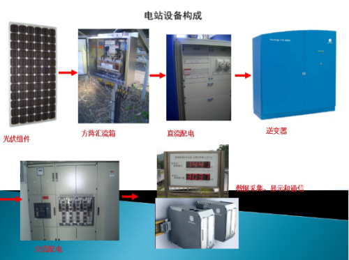 分布式能源 分布式能源