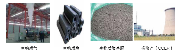 仟億達可提供氣化發電系統 成套設備的整體方案以及碳資產開發服務 仟億達可提供氣化發電系統 成套設備的整體方案以及碳資產開發服務