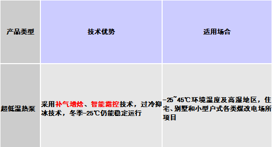 煤改氣勢(shì)圖 煤改氣勢(shì)圖